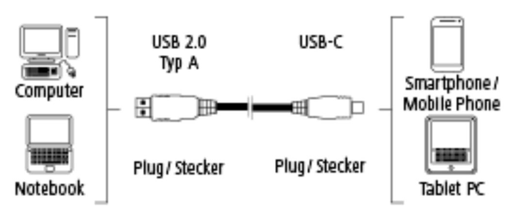 0.75, USB2.0-A/USB2.0-C 