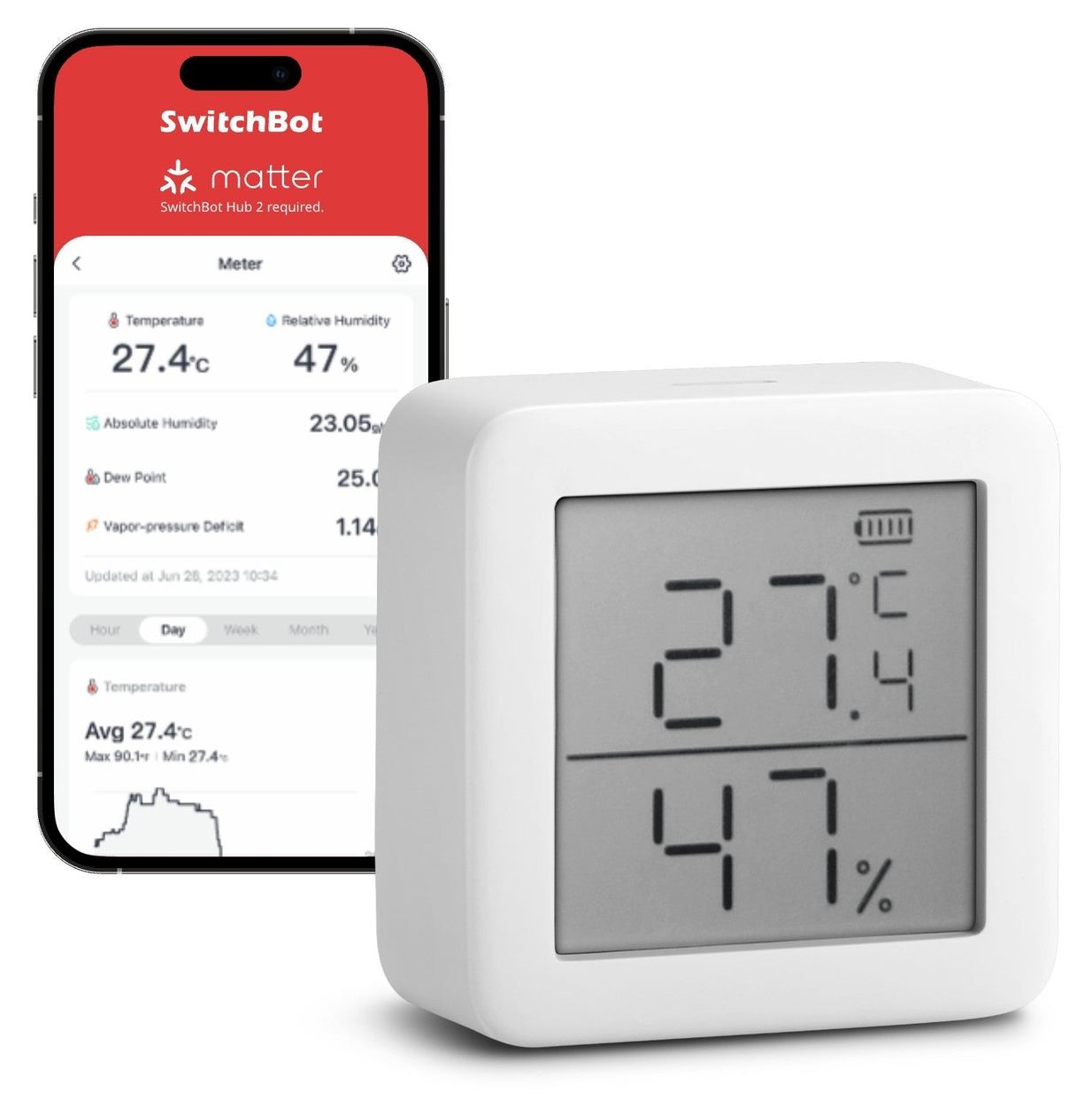 Meter 