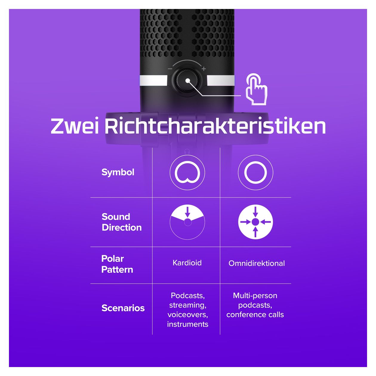DuoCast Kabelgebunden Mikrofon für Spielkonsole 96 kHz USB  (Schwarz) 