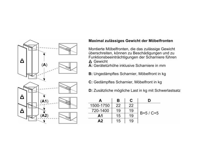 iQ500 KI31RADD1 Einbaukühlschrank EEK: D 77 kWh Jahr 
