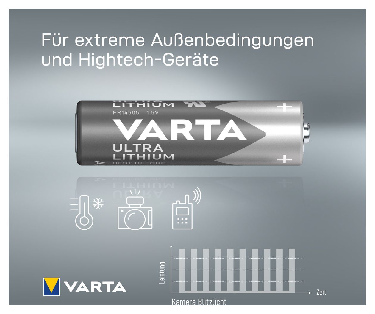 Batterien AA, 2 Stück, Ultra Lithium, 1,5V, ideal für Digitalkamera, Spielzeug, GPS Geräte, Sport- & Outdoor-Einsätze 