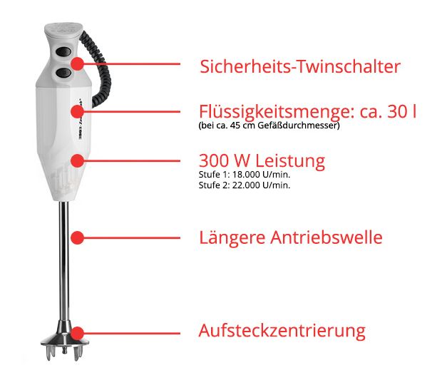 Zauberstab P350 Profi Stabmixer 300 W 2 Stufen  (Grau, Weiß) 