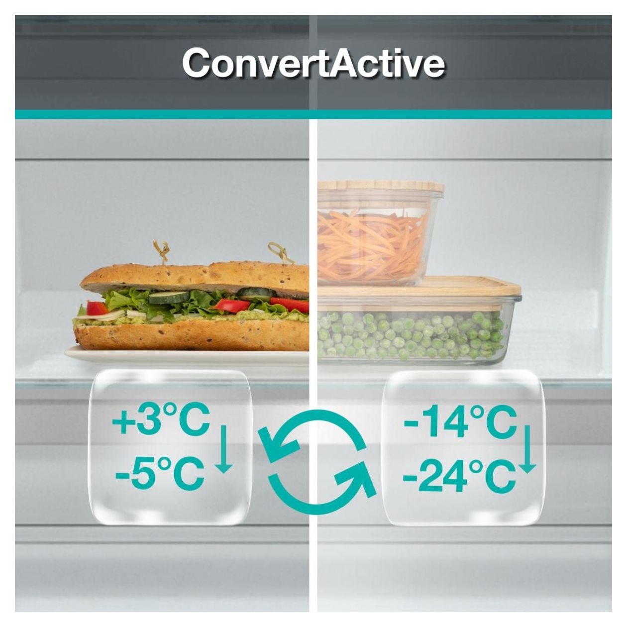 NRKI517D61WF 176 l / 76 l Einbau Kühl-/Gefrierkombination 188 kWh NoFrost 