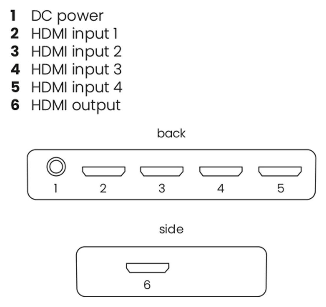Connect 740 – HDMI-Switch 8K 60 Hz – 4K 120 Hz – HDMI 2.1 – 4 Eingänge / 1 Ausgang 