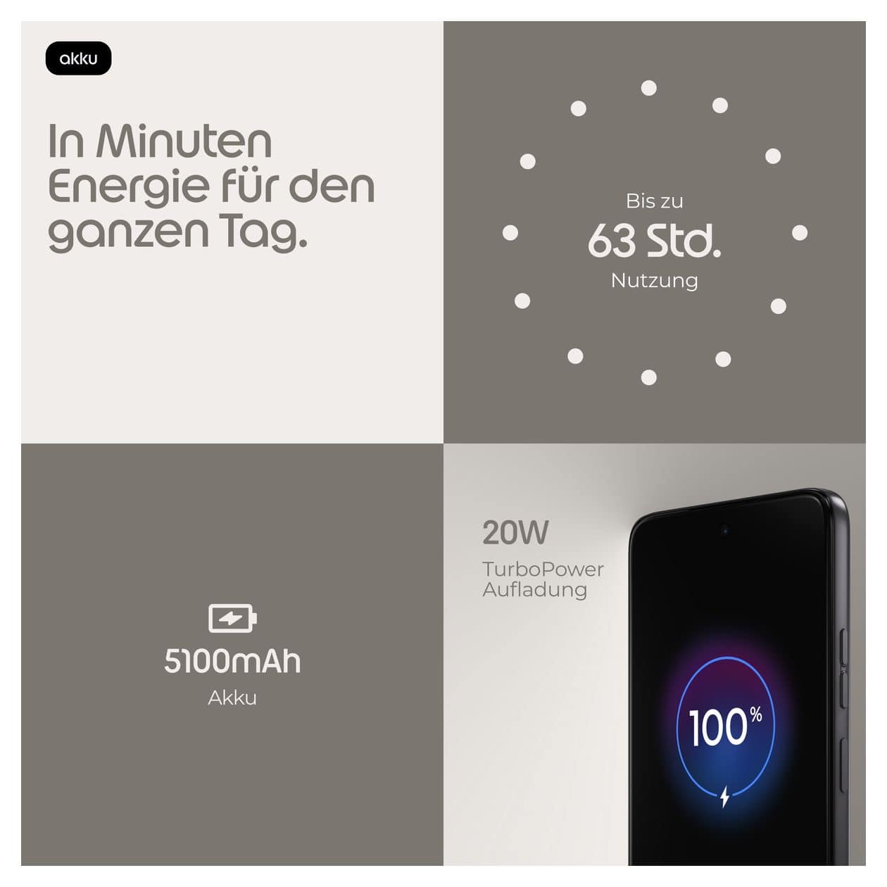 Moto G37 128 GB 5G Smartphone 16,9 cm (6.67 Zoll) Android 50 MP Einzelne Kamera Kamera Dual Sim WiFi 5 (PANTONE Impenetrable) 