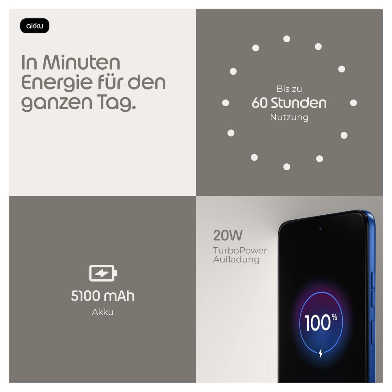 Moto g47 128 GB 5G Smartphone 16,9 cm (6.67 Zoll) Android 108 MP Dual Kamera Dual Sim WiFi 5 (PANTONE Nautical Blue) 