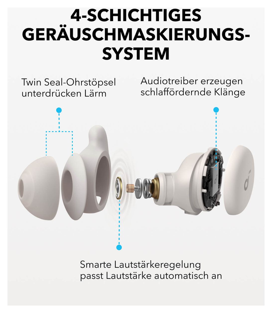 Sleep A20 In-Ear Bluetooth Kopfhörer kabellos 10 h Laufzeit IPX4  (Weiß) 