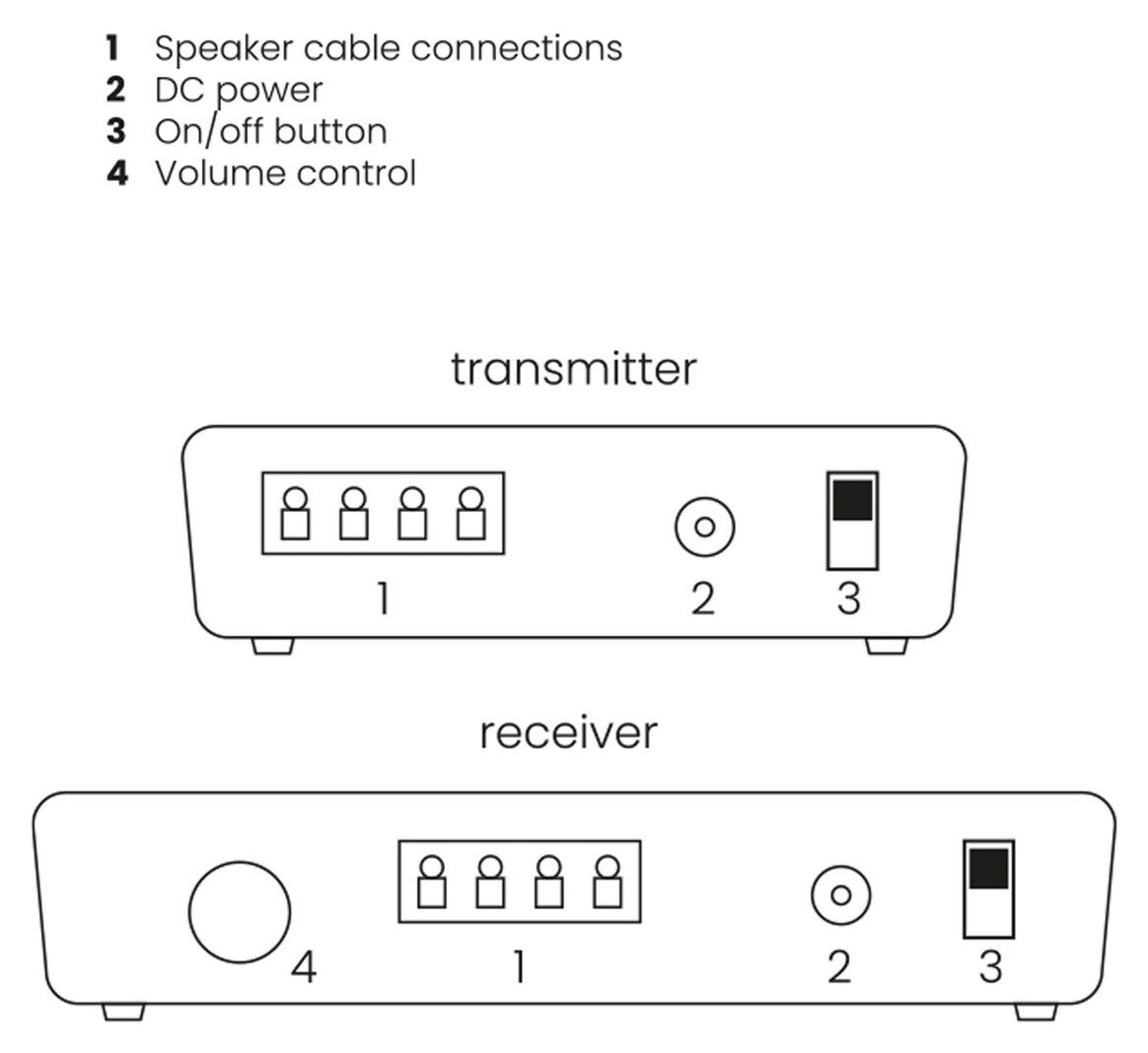 Speaker Anywhere 650 - Kabellose Lautsprecher-Verbindung 