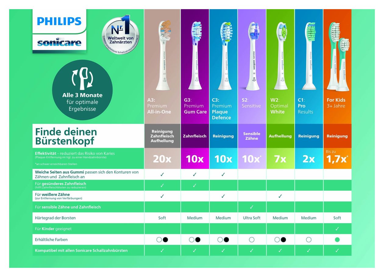 HX3651/12 Sonicare 2100 Series Schall-Zahnbürste für Erwachsene  (Blau, Weiß) 