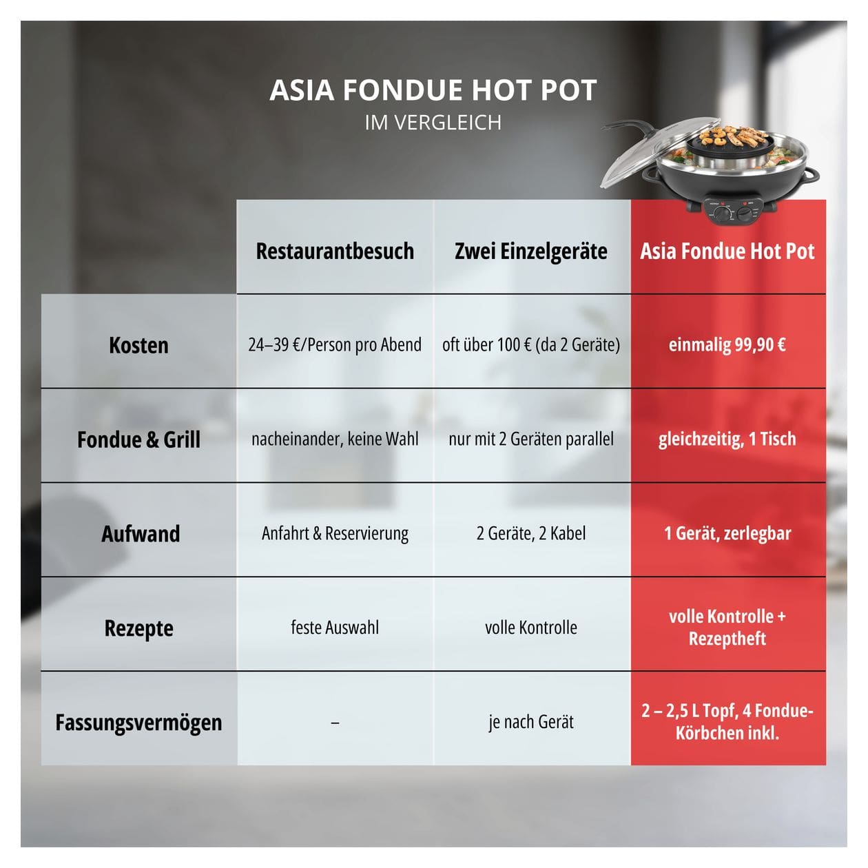 48745 Asia Hot Pot Fondue für 4 Personen 1350 W 