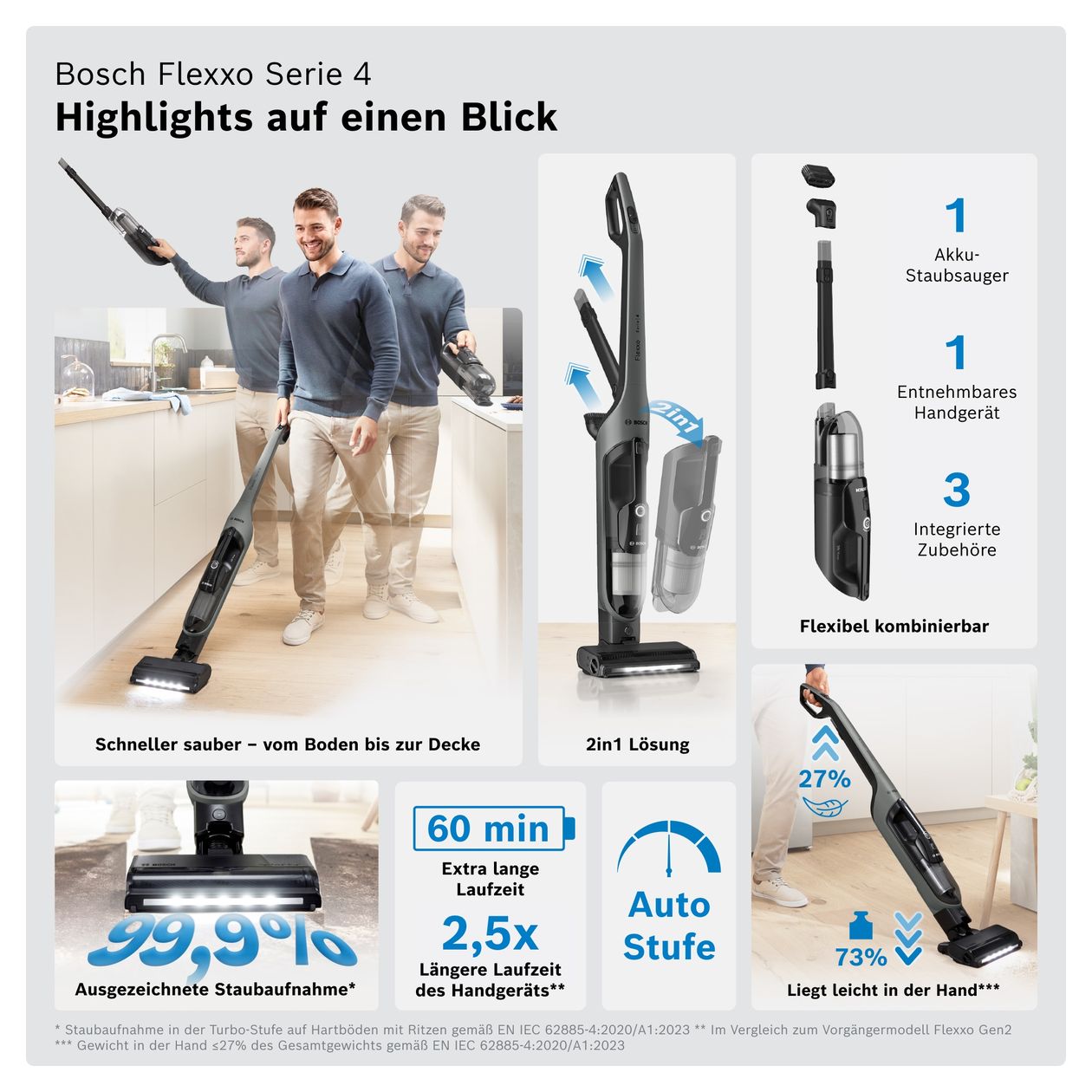 Serie 4 BHH4GN28 Handstaubsauger bis 60 min Laufzeit 25,2 V  (Grau) 
