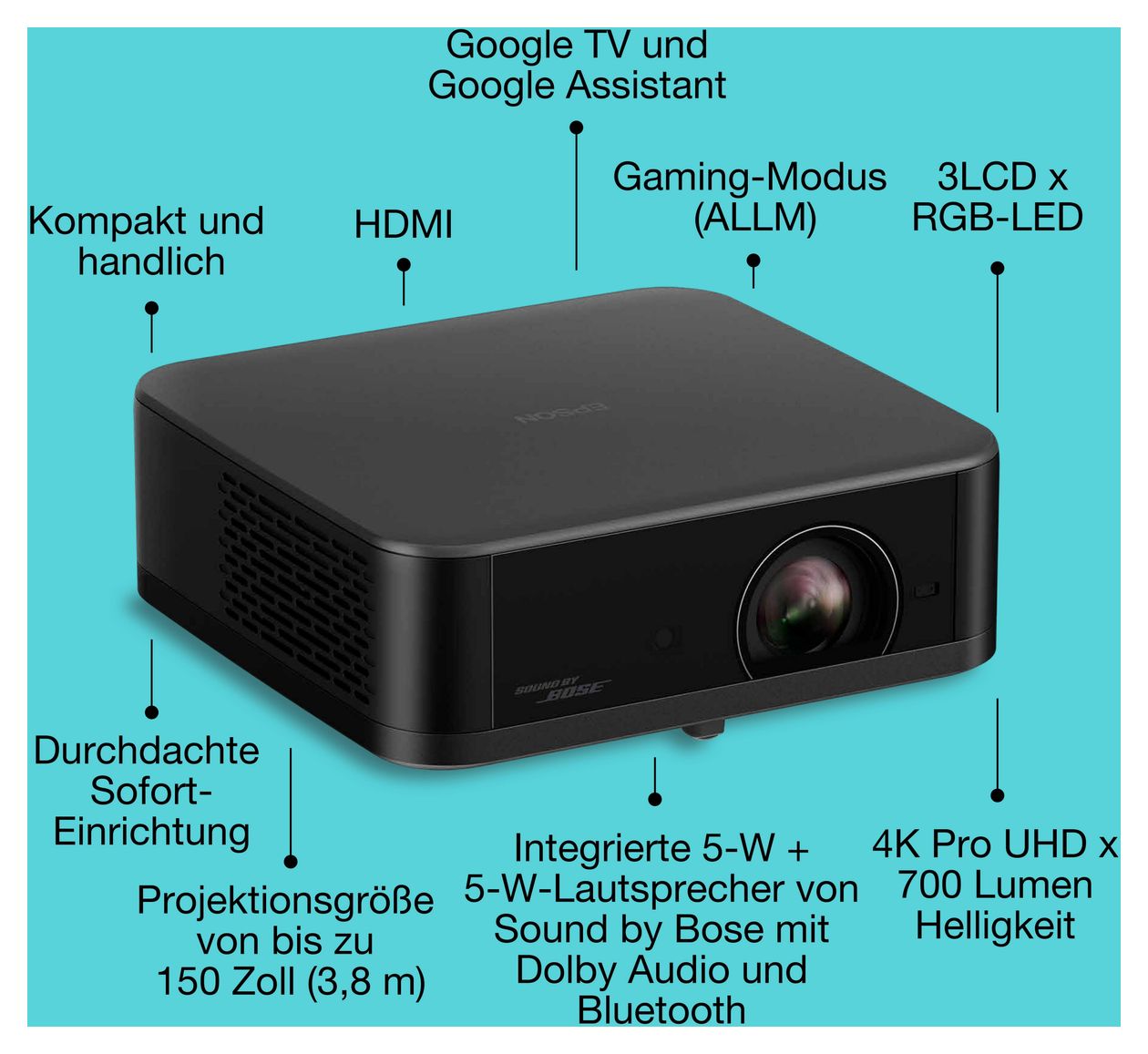 EF-62 4K (4096x2400) 3LCD LED Standard Throw-Projektor 700 ANSI Lumen  (Schwarz) 
