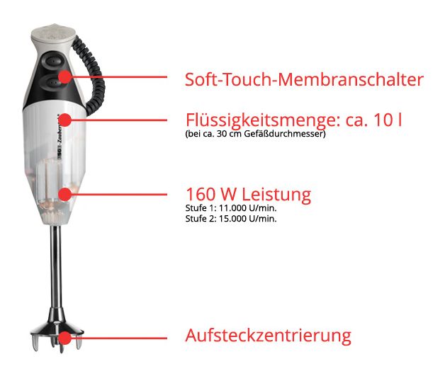 M160G Zauberstab Stabmixer 160 W 2 Stufen  (Anthrazit, Weiß) 