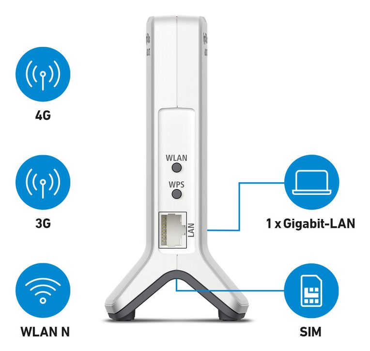 FRITZ!Box 6820 LTE V4 WiFi 4 Router Einzelband (2,4GHz) 