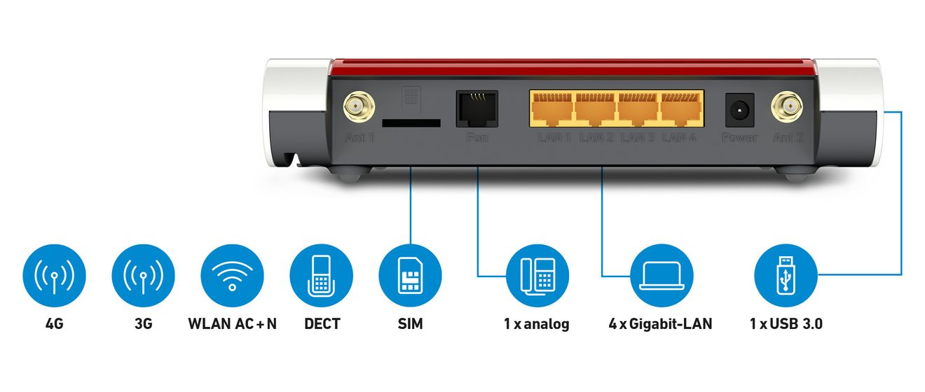 FRITZ!Box 6850 LTE WiFi 5 Router Dual-Band (2,4 GHz/5 GHz) 