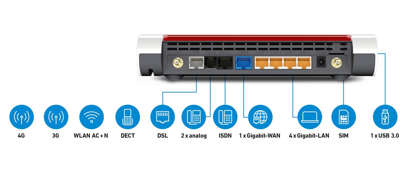 FRITZ!Box 6890 LTE WiFi 5 Router Dual-Band (2,4 GHz/5 GHz) 1733 Mbit/s 