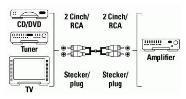 00011947 Audio-Kabel 2 Cinch-Stecker - 2 Cinch-Stecker 1,2 m 