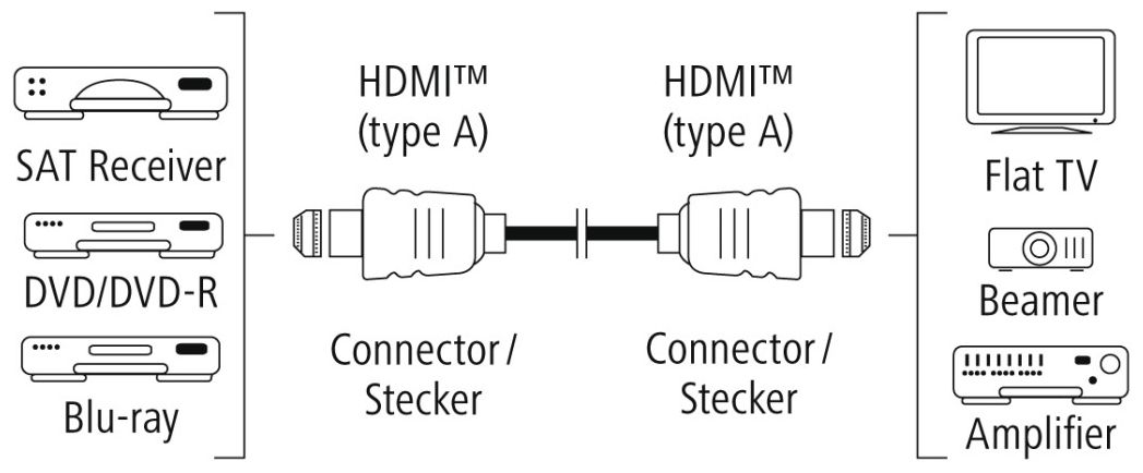 00122208 High Speed HDMI-Kabel Stecker-Stecker Ethernet vergoldet 0,3m 