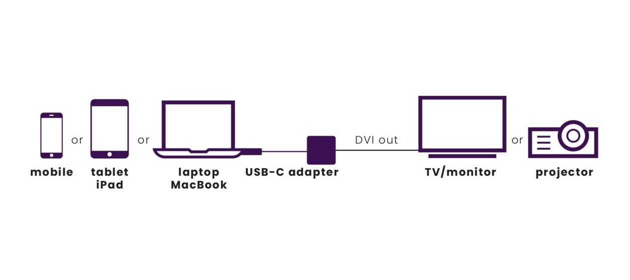 Connect USB C auf DVI - USB-C auf DVI Adapter 