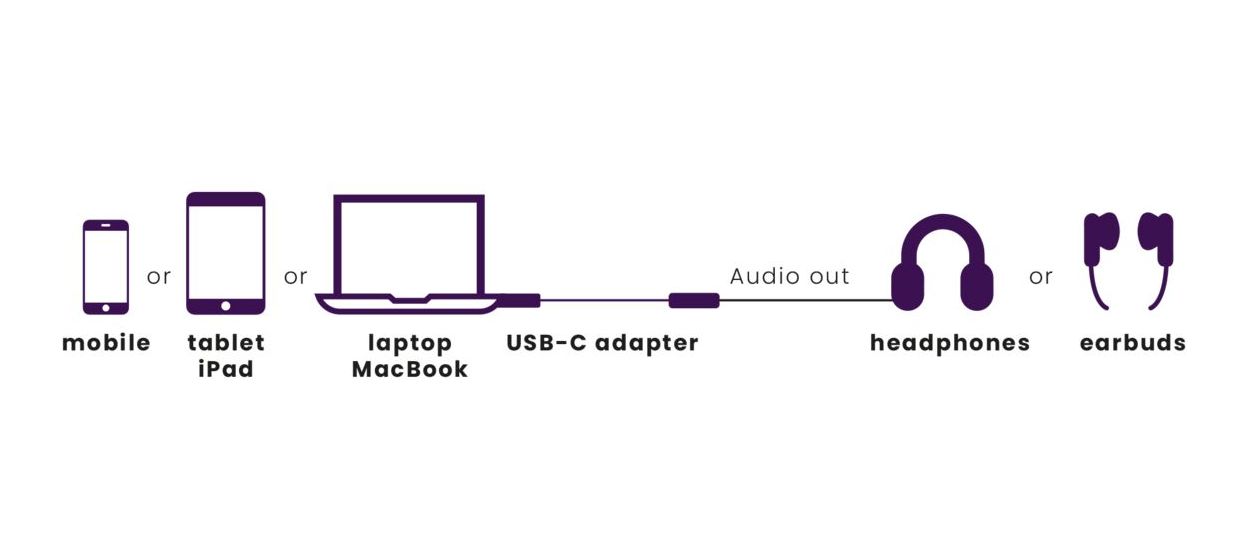 Connect USB C auf Audio - USB-C auf AUX Adapter 