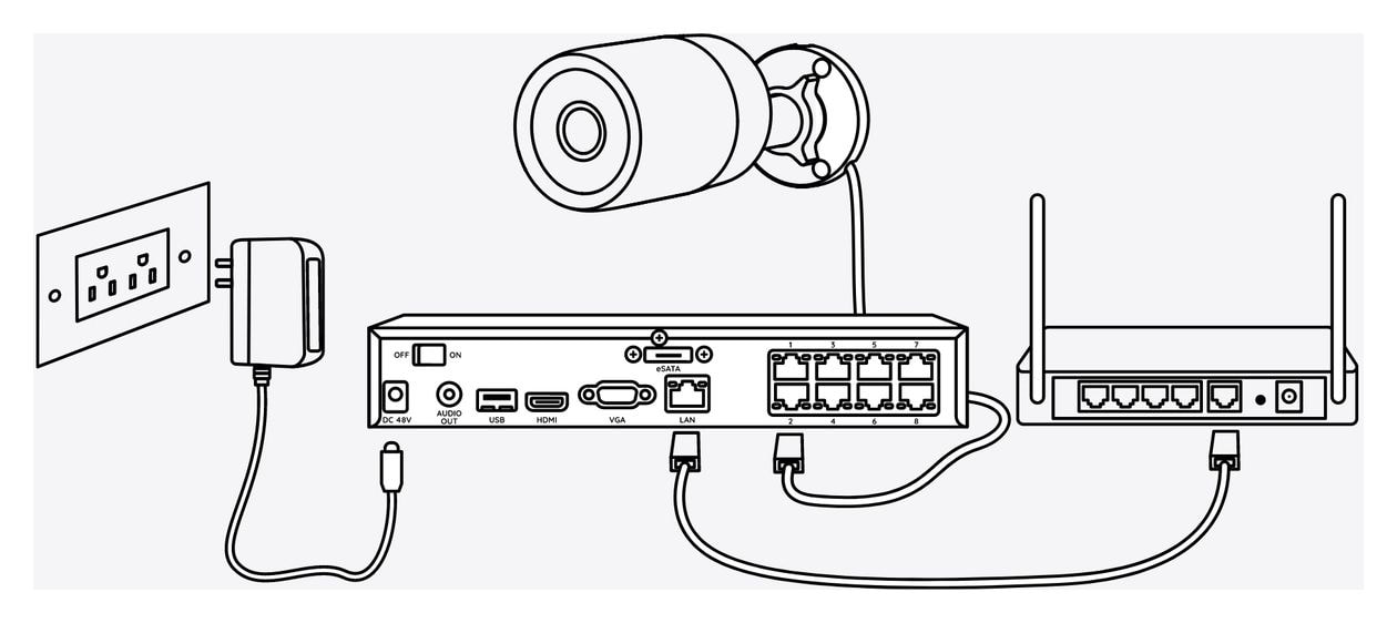 P330 3840 x 2160 Pixel IP-Sicherheitskamera IP66 Innen & Außen Nachtsicht  (Weiß) 
