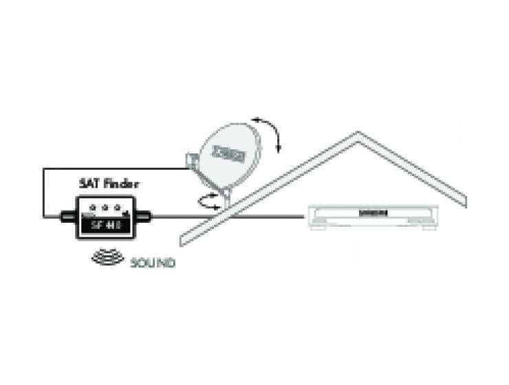 SF440 531 SAT Finder (3+1 LED) 