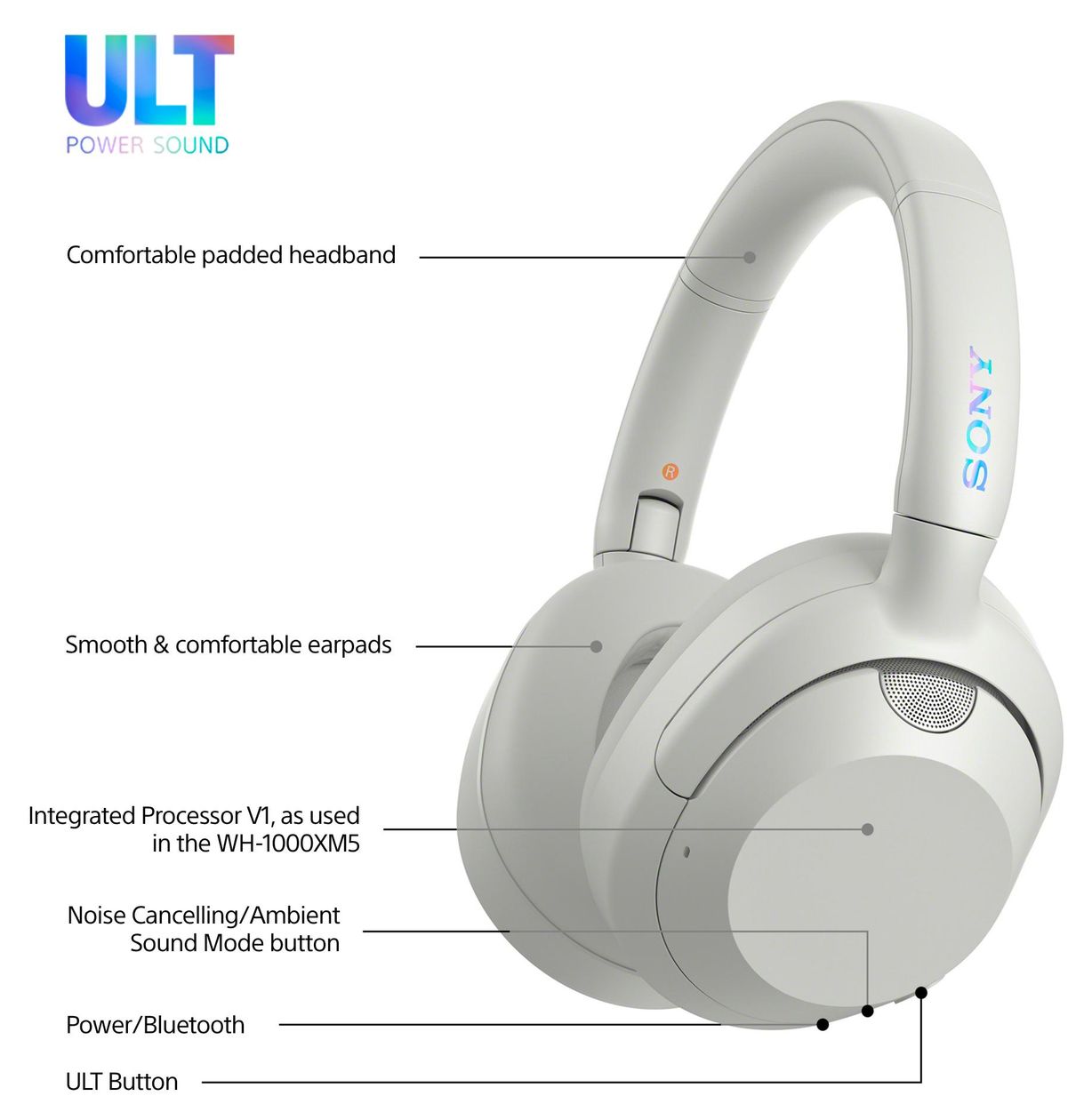WH-ULT900NW Wear Over Ear Bluetooth Kopfhörer kabelgebunden&kabellos  (Weiß) 
