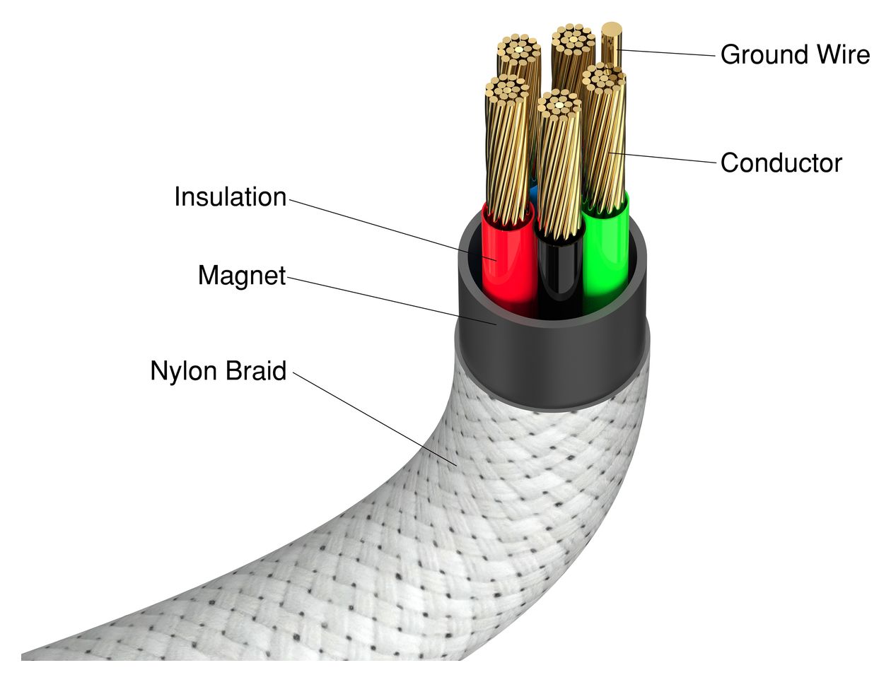 31854 0,48 Gbit/s Rundkabel USB C auf USB C Männlich bis 100 W 1,2 m  (Grau) 