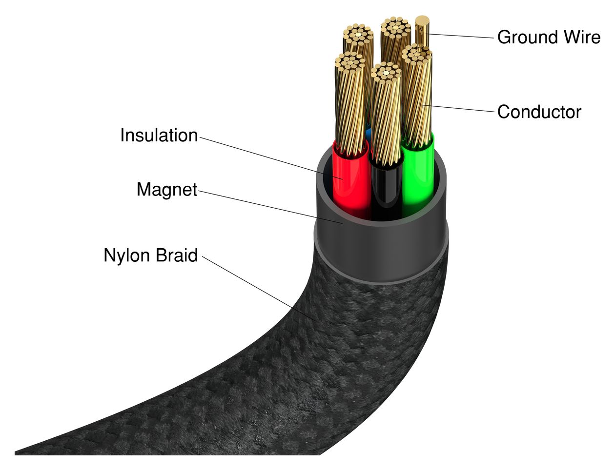 31859 0,48 Gbit/s Rundkabel USB C auf USB C Männlich bis 60 W 1,2 m  (Schwarz) 