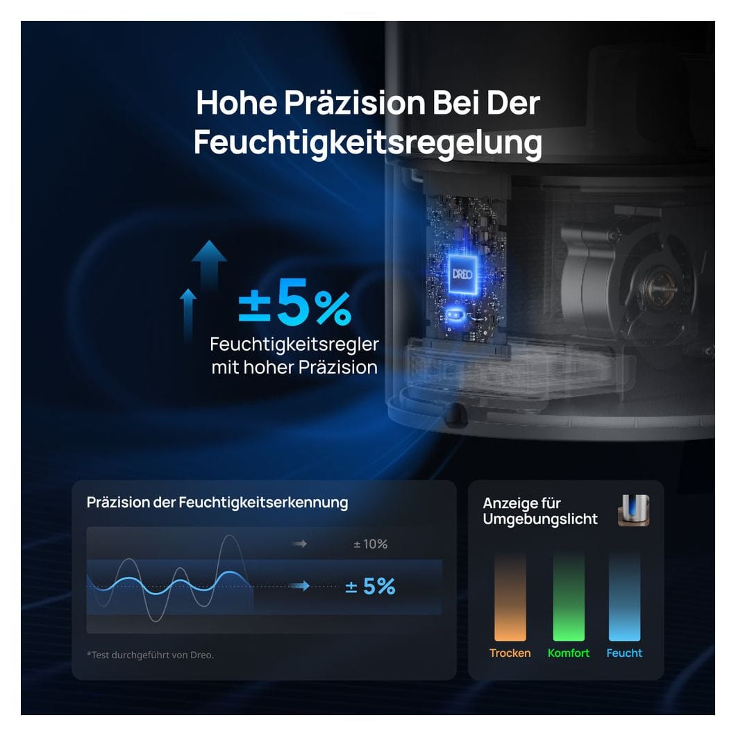 HM713S Luftbefeuchter 6 l Tank 