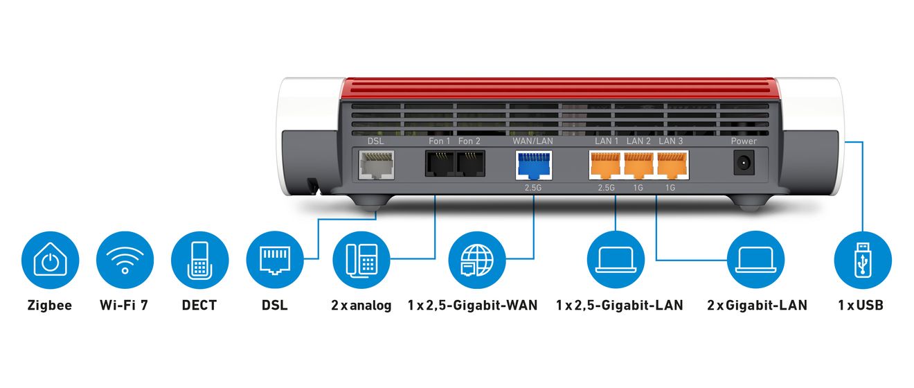 FRITZ!Box 7690 WiFi 7 Router Dual-Band (2,4 GHz/5 GHz) 