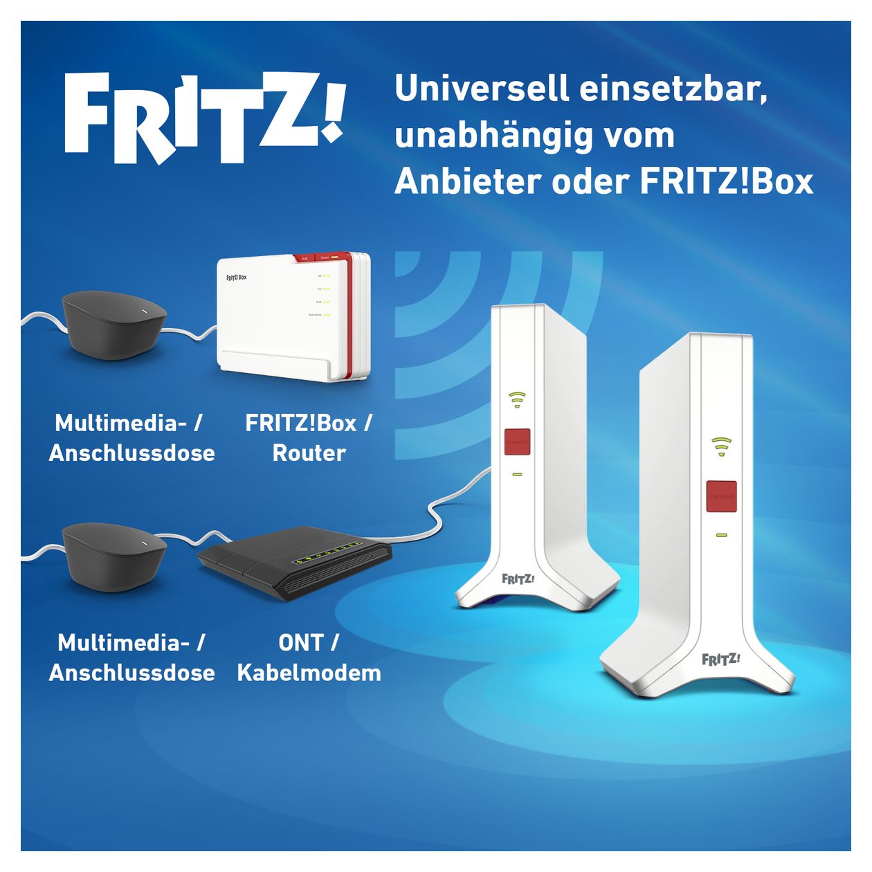 FRITZ!Mesh Set 4200 2er Pack WiFi 6E Router Dual-Band (2,4 GHz/5 GHz) 