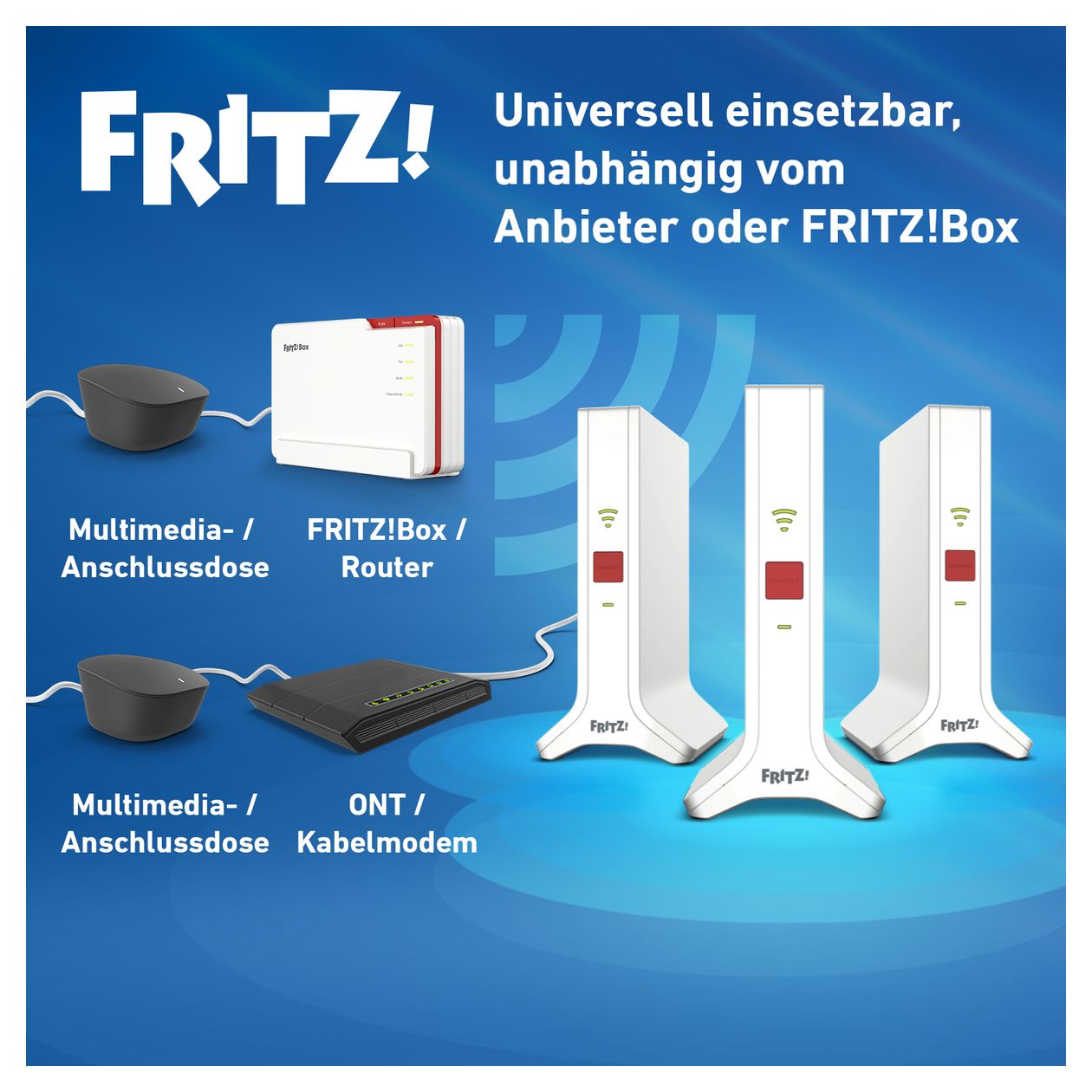 FRITZ!Mesh Set 4200 3er Pack WiFi 6E Router Dual-Band (2,4 GHz/5 GHz) 