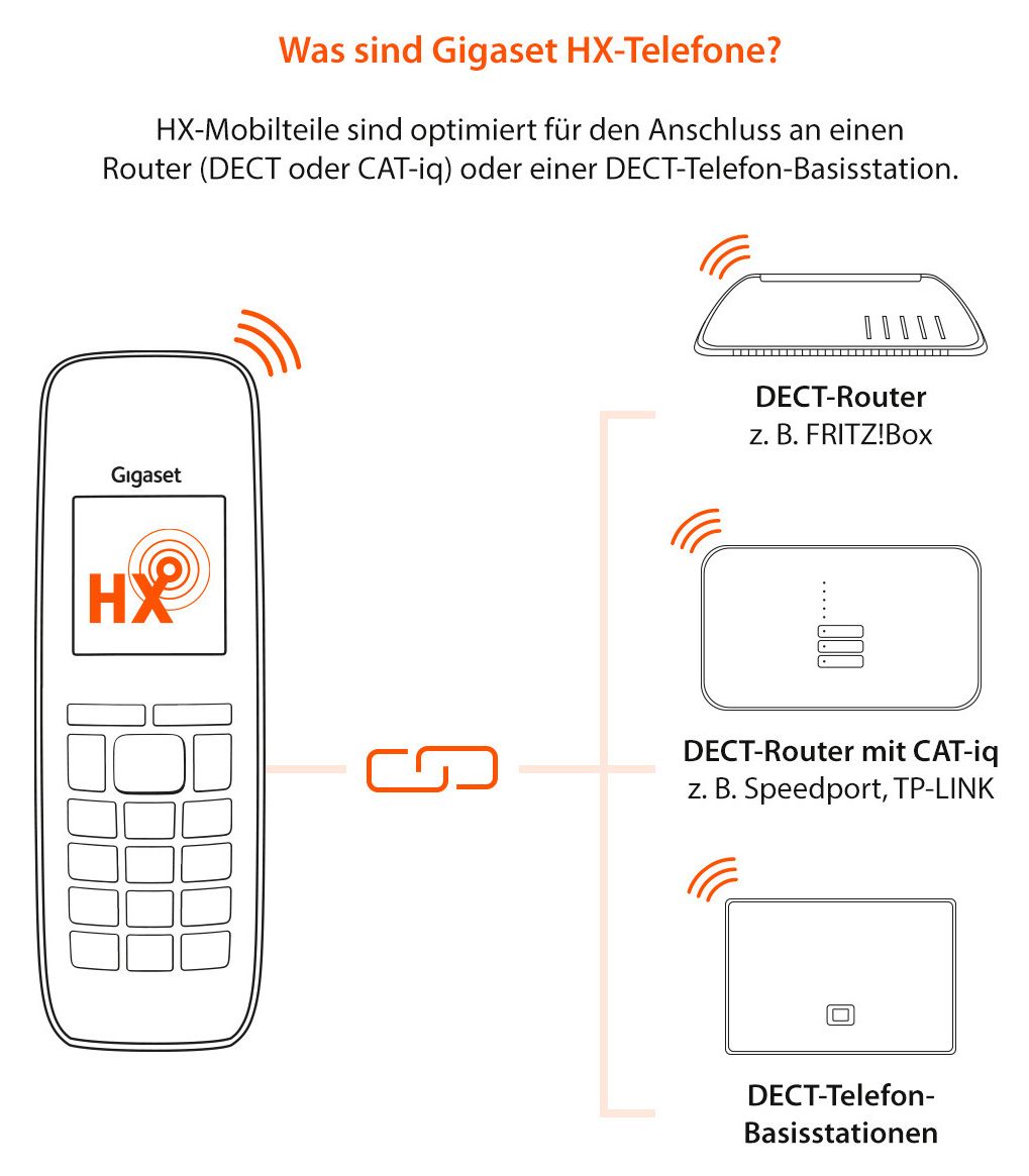 Comfort 550HX Analoges/DECT-Telefon  (Schwarz) 