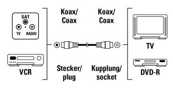 00011907 Antennen-Kabel Koax-Stecker - Koax-Kupplung 10 m 85 dB 