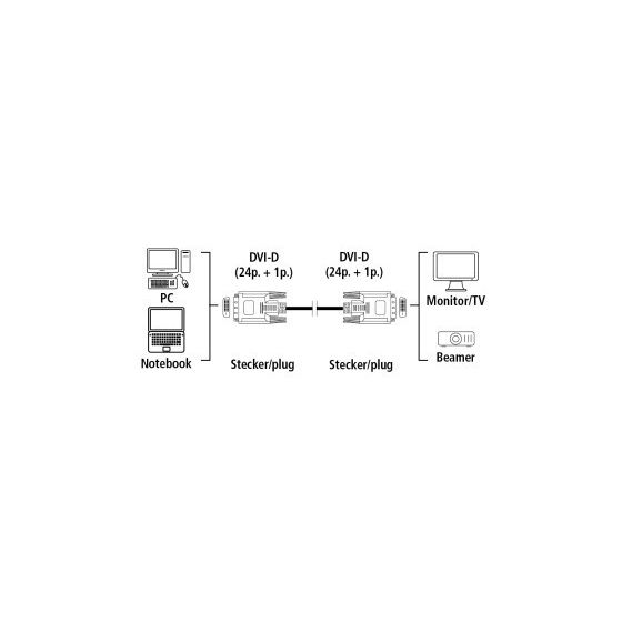 DVI-D 