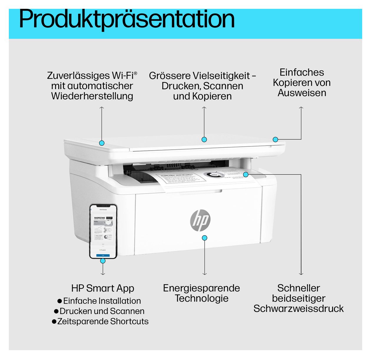LaserJet MFP M140w All in One A4 Laser Drucker 600 x 600 DPI 20 Seiten pro Minute 