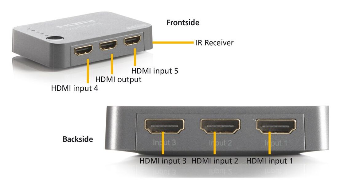 Connect 350 UHD 2.0 - HDMI Switch 4K 60Hz - 5 Eingänge / 1 Ausgang 
