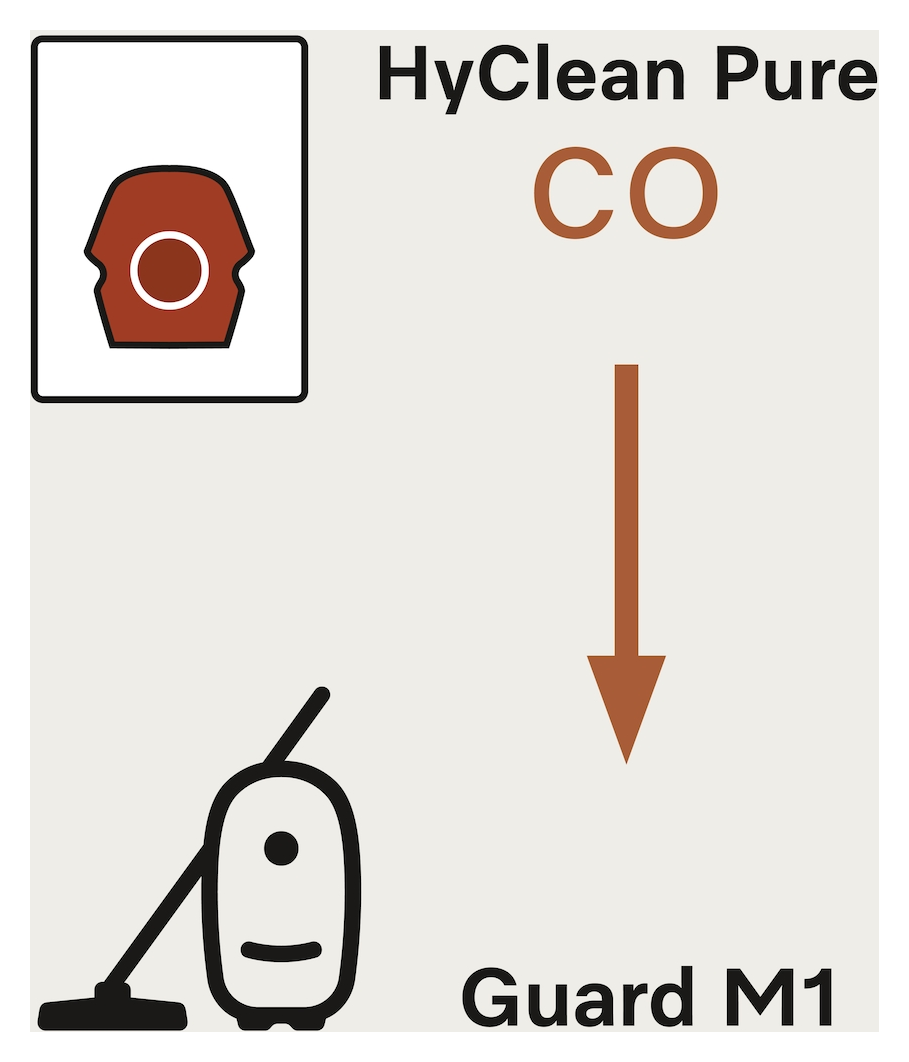 CO XL HyClean Pure 