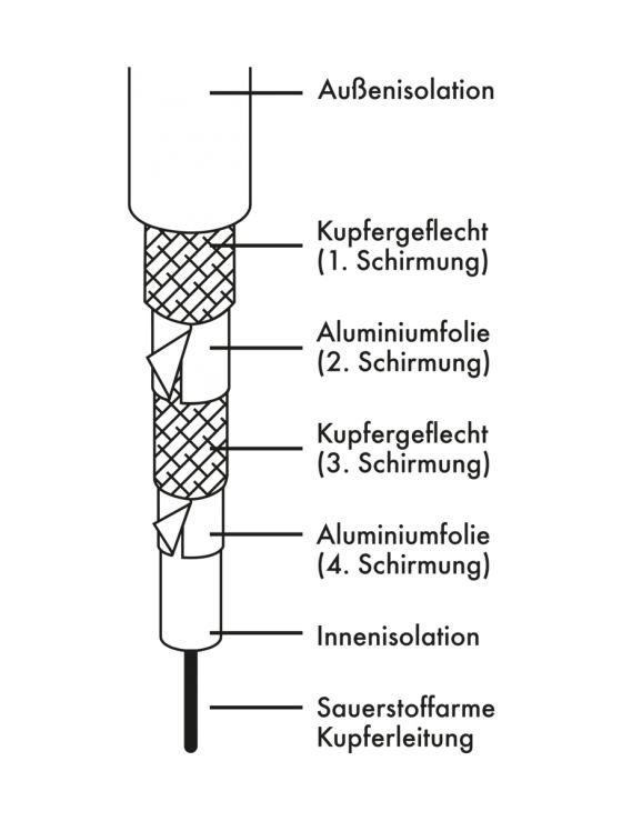 KDAK100 532 