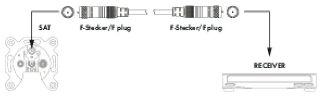 KVCHD75 532 SAT Anschlusskabel (110 dB) F-Stecker > F-Stecker 7,5m 
