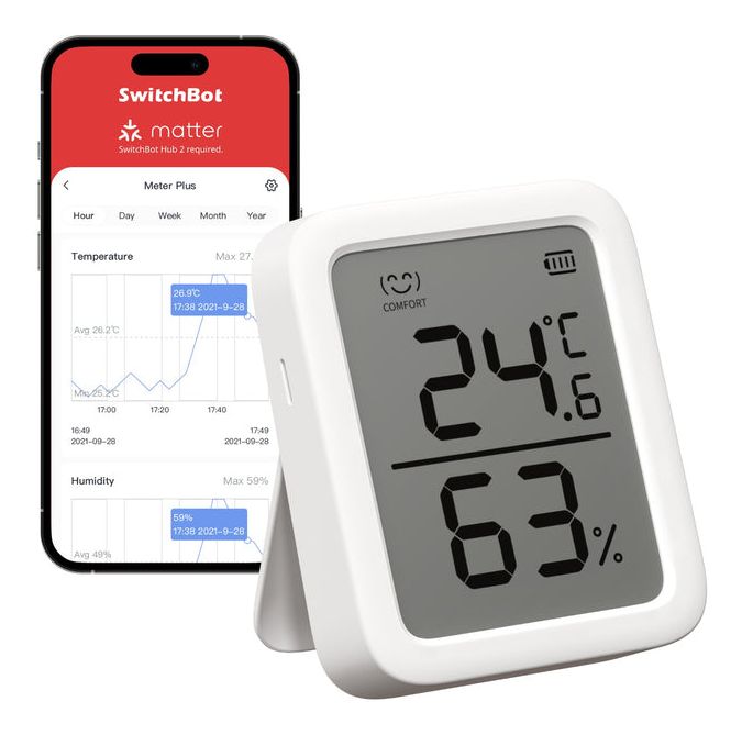 Meter Plus 