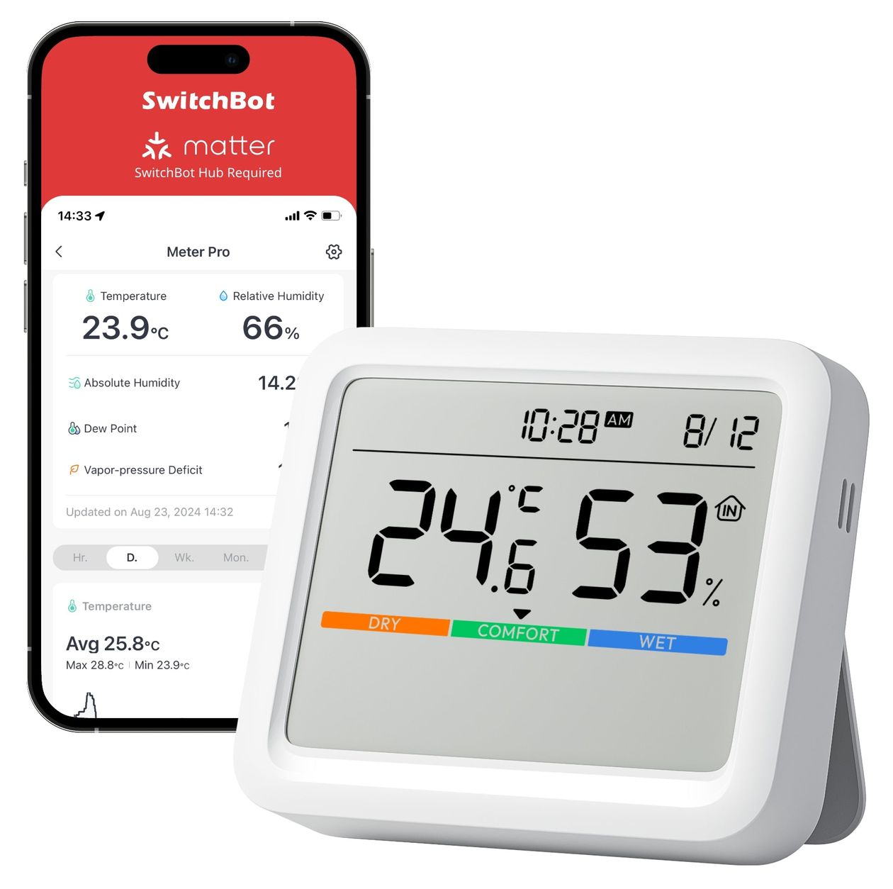 Meter Pro 