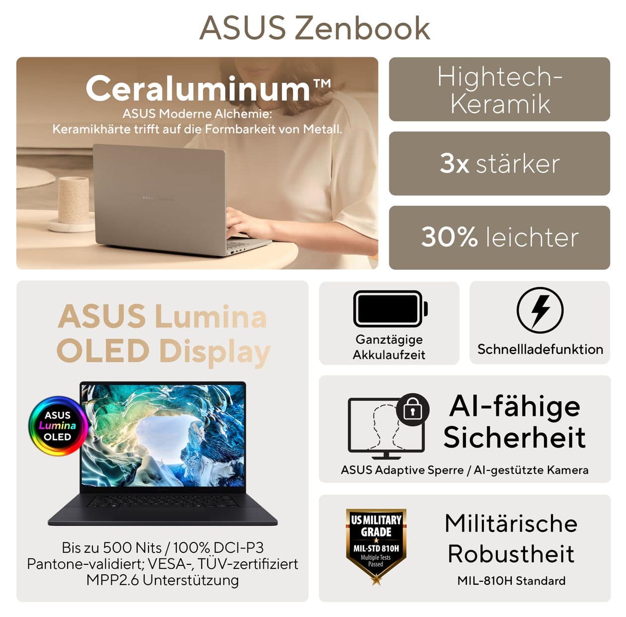 Zenbook S14 UX5406AA-SU236W 2K Ultra HD Notebook 35,6 cm (14 Zoll) 2880 x 1800 Pixel 1 TB SSD Windows 11 Home Intel Core Ultra 9 max. 4,9 GHz  (Weiß) 