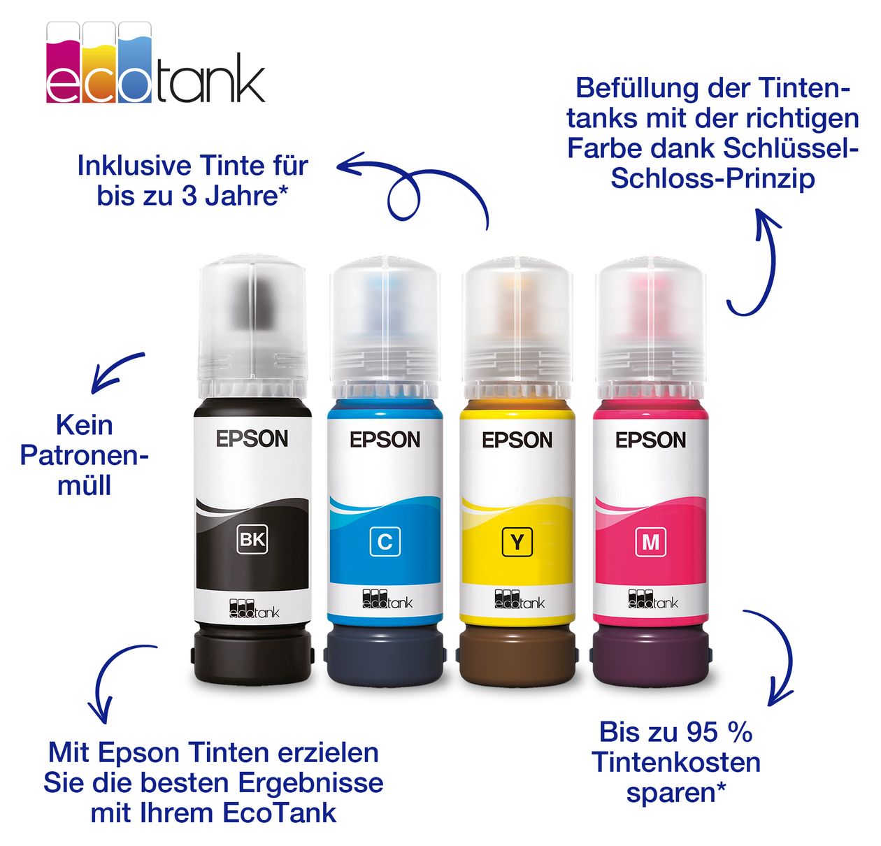 103 C13T00S34A10 Druckerpatronen Magenta 65 ml 