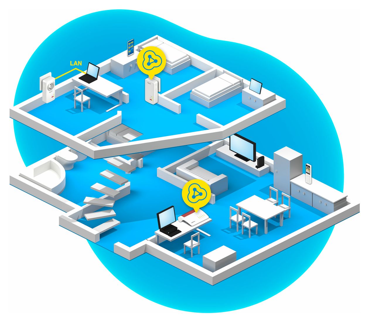 FRITZ! Powerline 1260E Wlan Set 1200 Mbit/s 