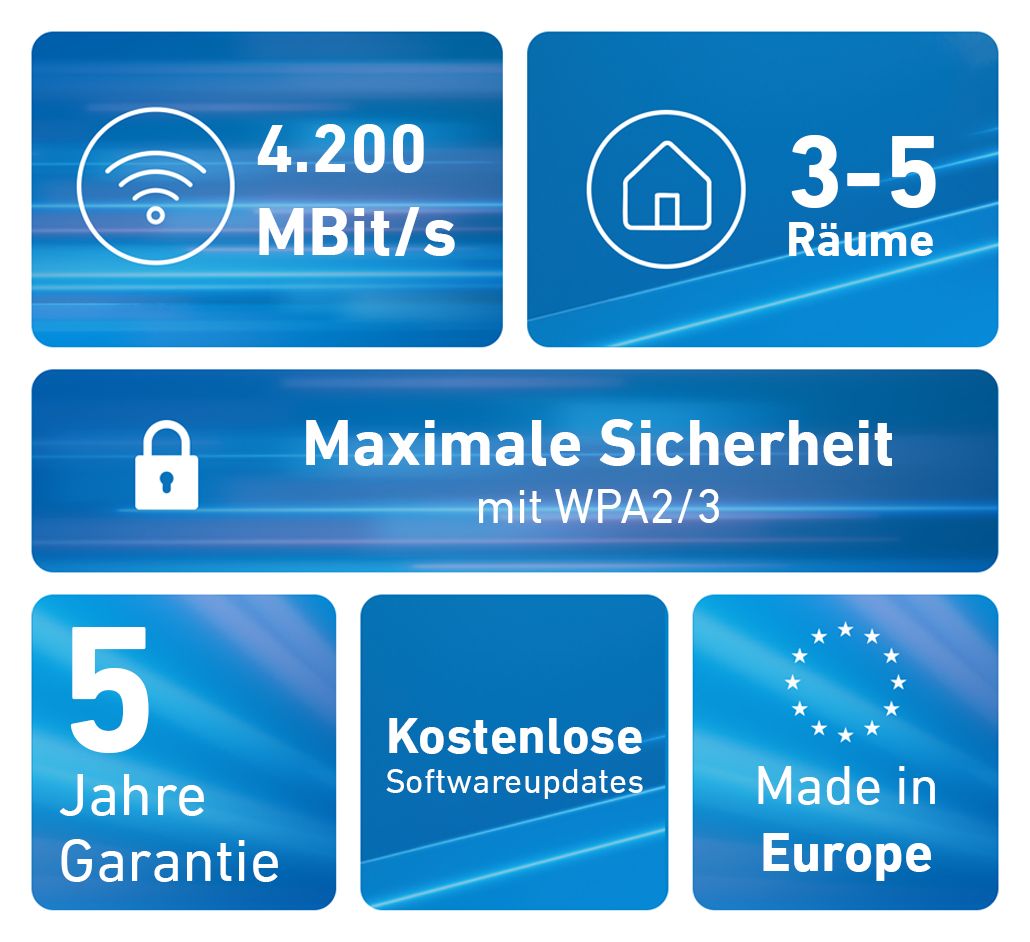 FRITZ!Mesh Set 4200 2er Pack WiFi 6E Router Dual-Band (2,4 GHz/5 GHz) 