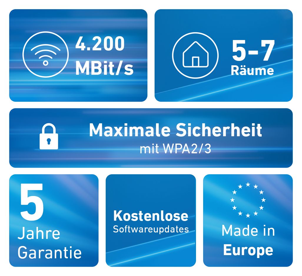 FRITZ!Mesh Set 4200 3er Pack WiFi 6E Router Dual-Band (2,4 GHz/5 GHz) 