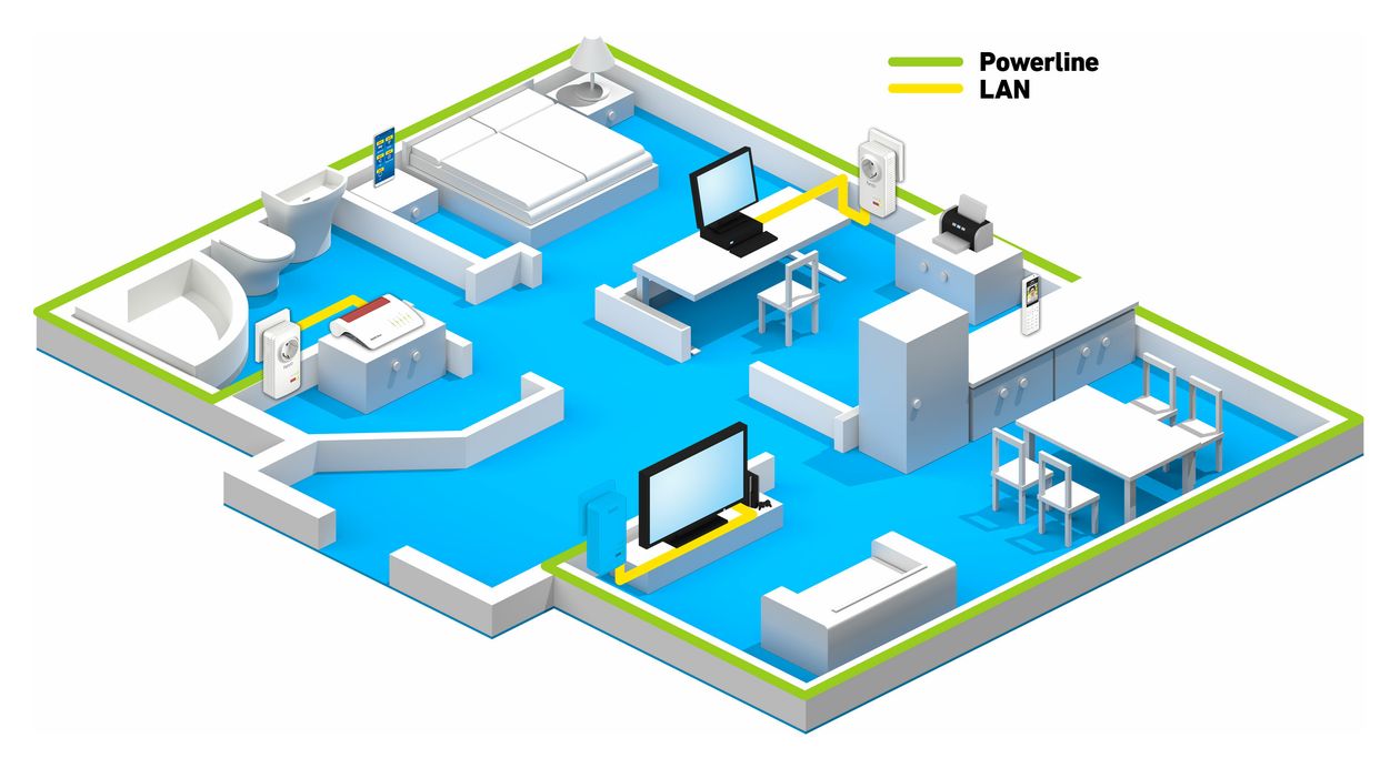 FRITZ!Powerline 1220 Set 1200 Mbit/s 