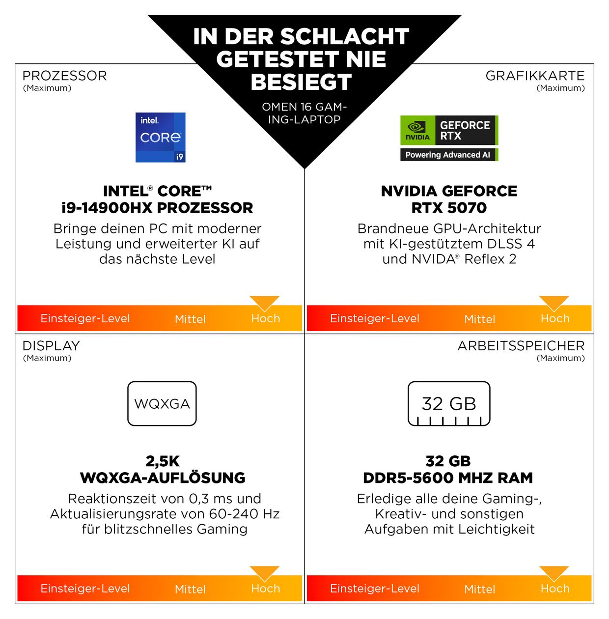 Omen 16-am0677ng 2K Ultra HD Notebook 40,6 cm (16 Zoll) 1920 x 1200 Pixel 32 GB Ram 1 TB SSD Windows 11 Home Intel® Core™ i7 max. 5,2 GHz NVIDIA GeForce RTX 5070  (Schwarz) 